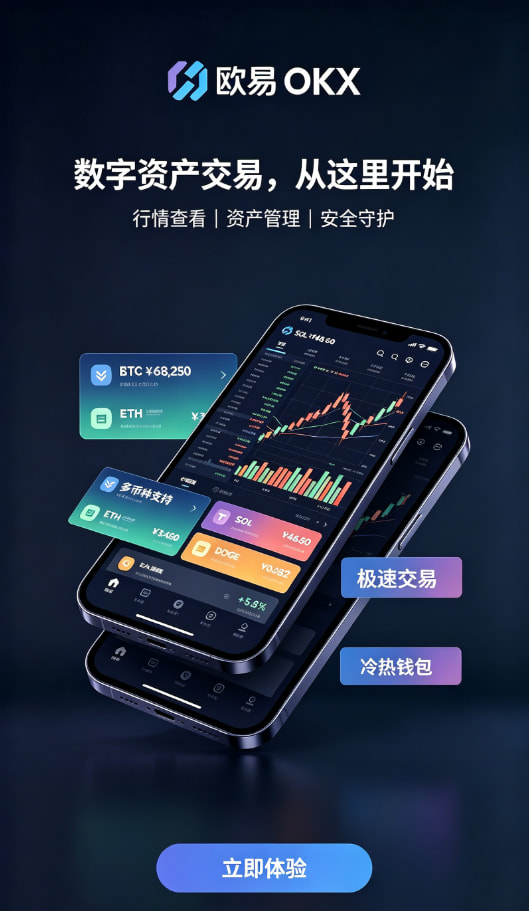 欧交易所APP官方网站身份认证与充值